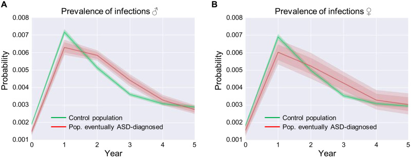 Fig. 10.