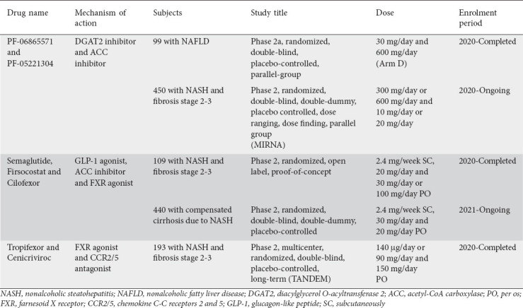 graphic file with name AnnGastroenterol-35-213-g005.jpg