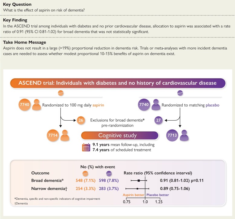 Structured Graphical Abstract