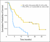 Fig 2.