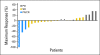 Fig 3.