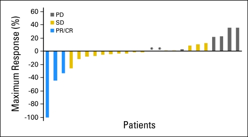 Fig 3.