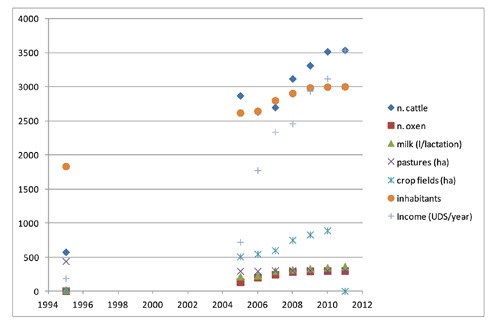 Figure 4.