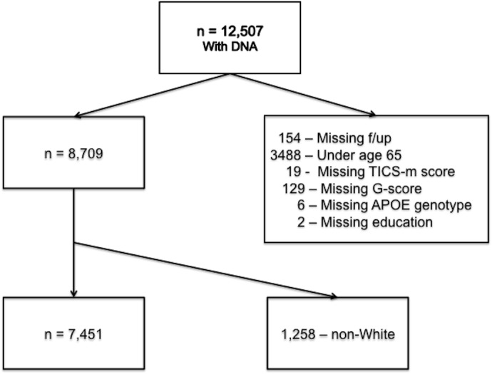 Fig 1