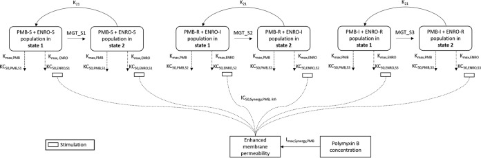 FIG 4