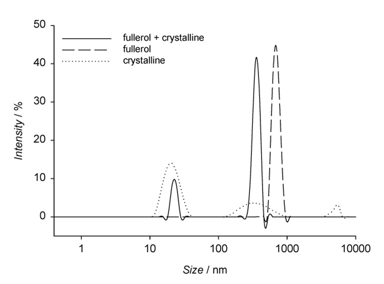 Fig. 8