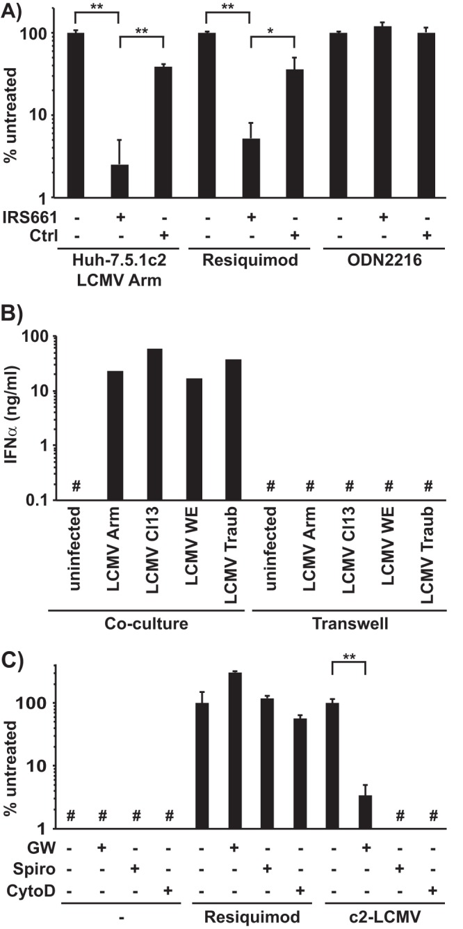 FIG 2