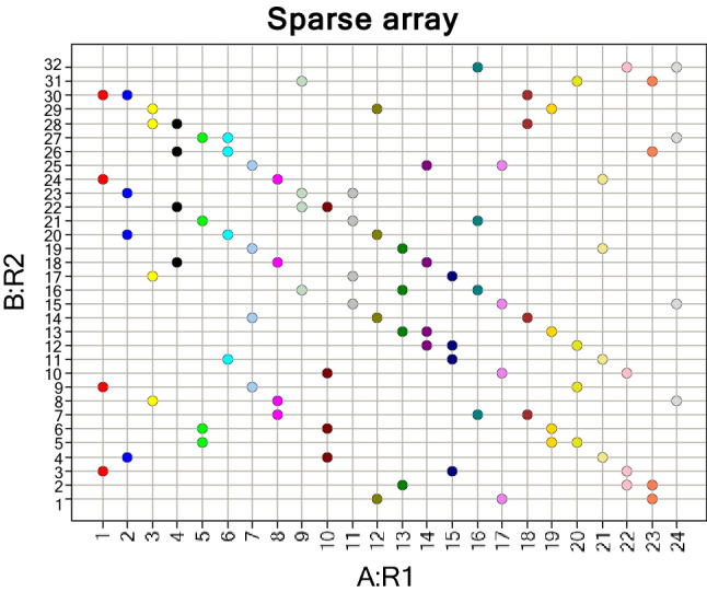 Fig. 3