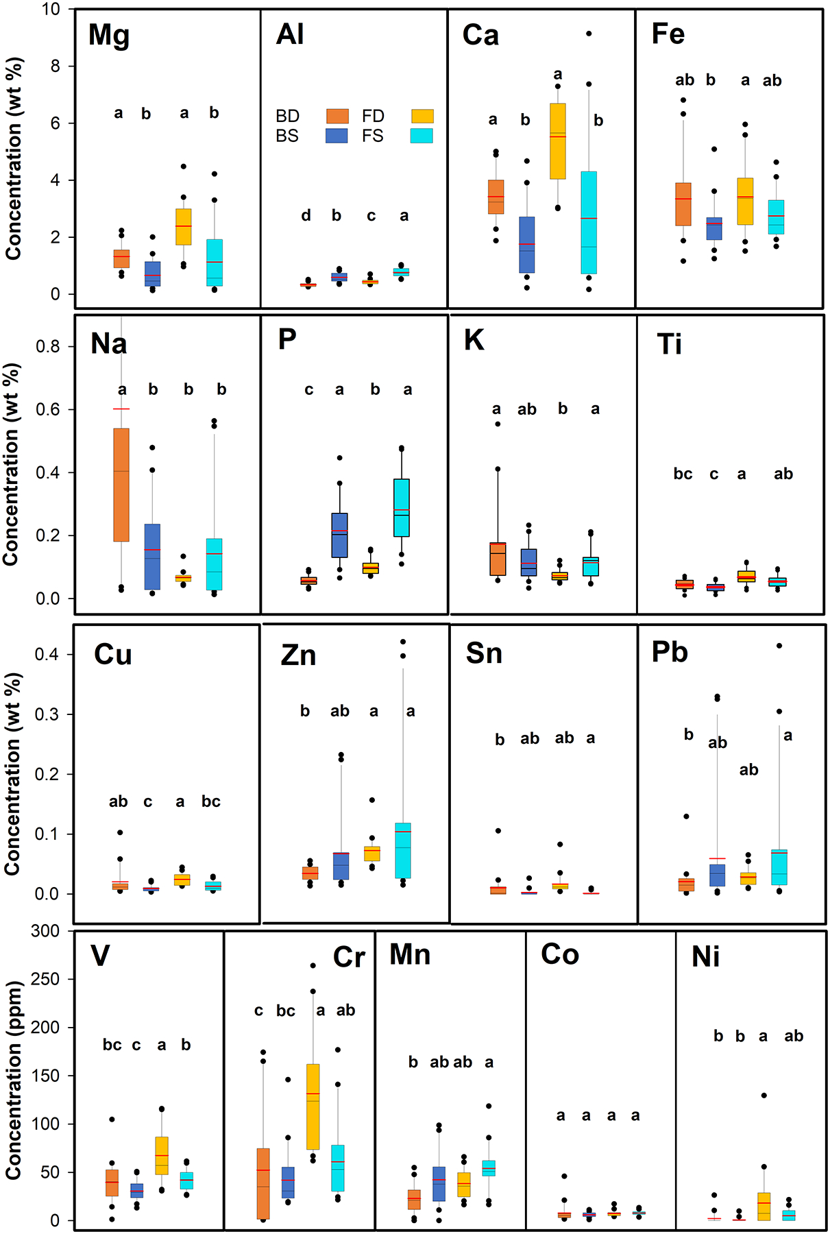 Figure 4: