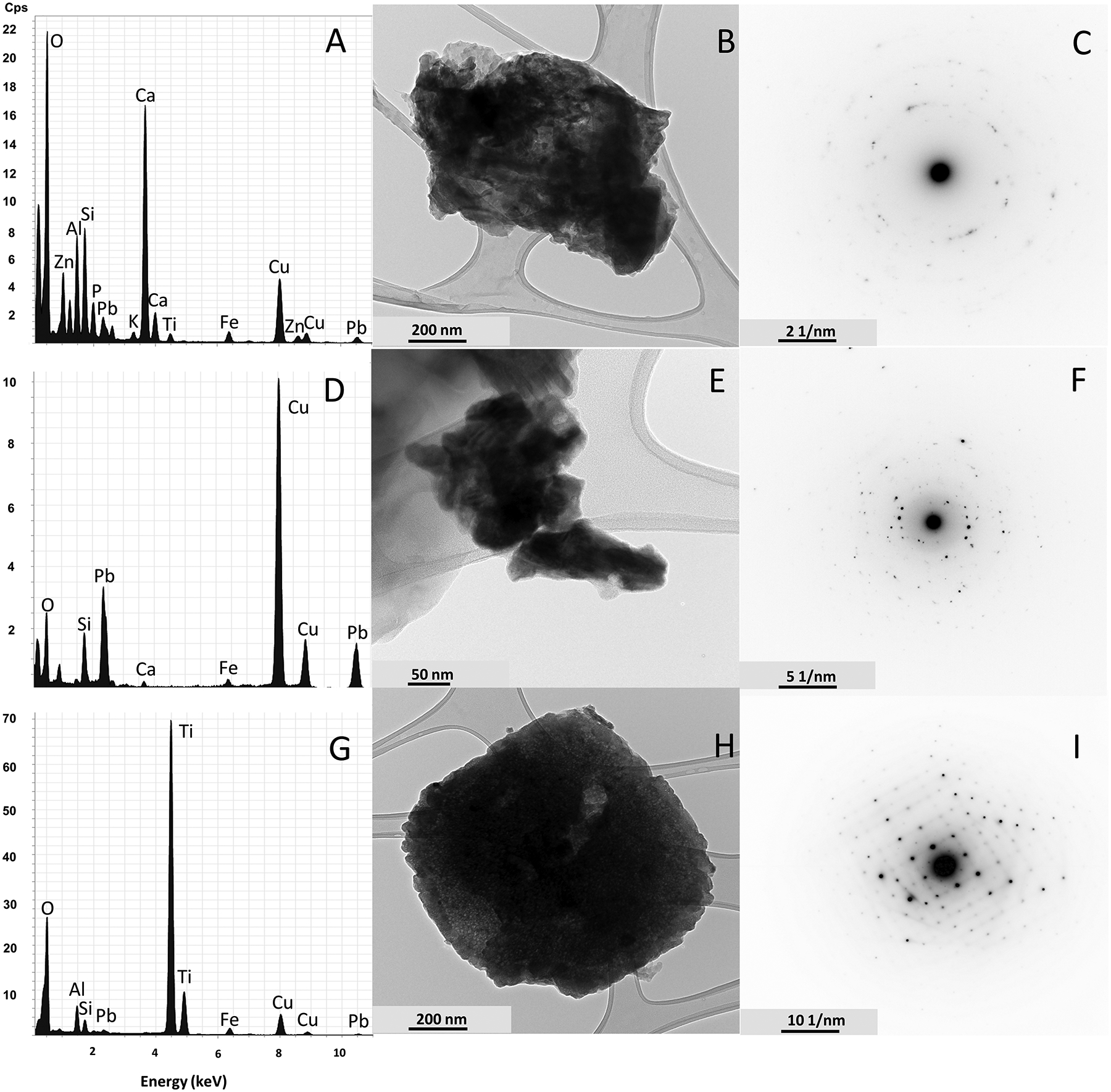 Figure 6: