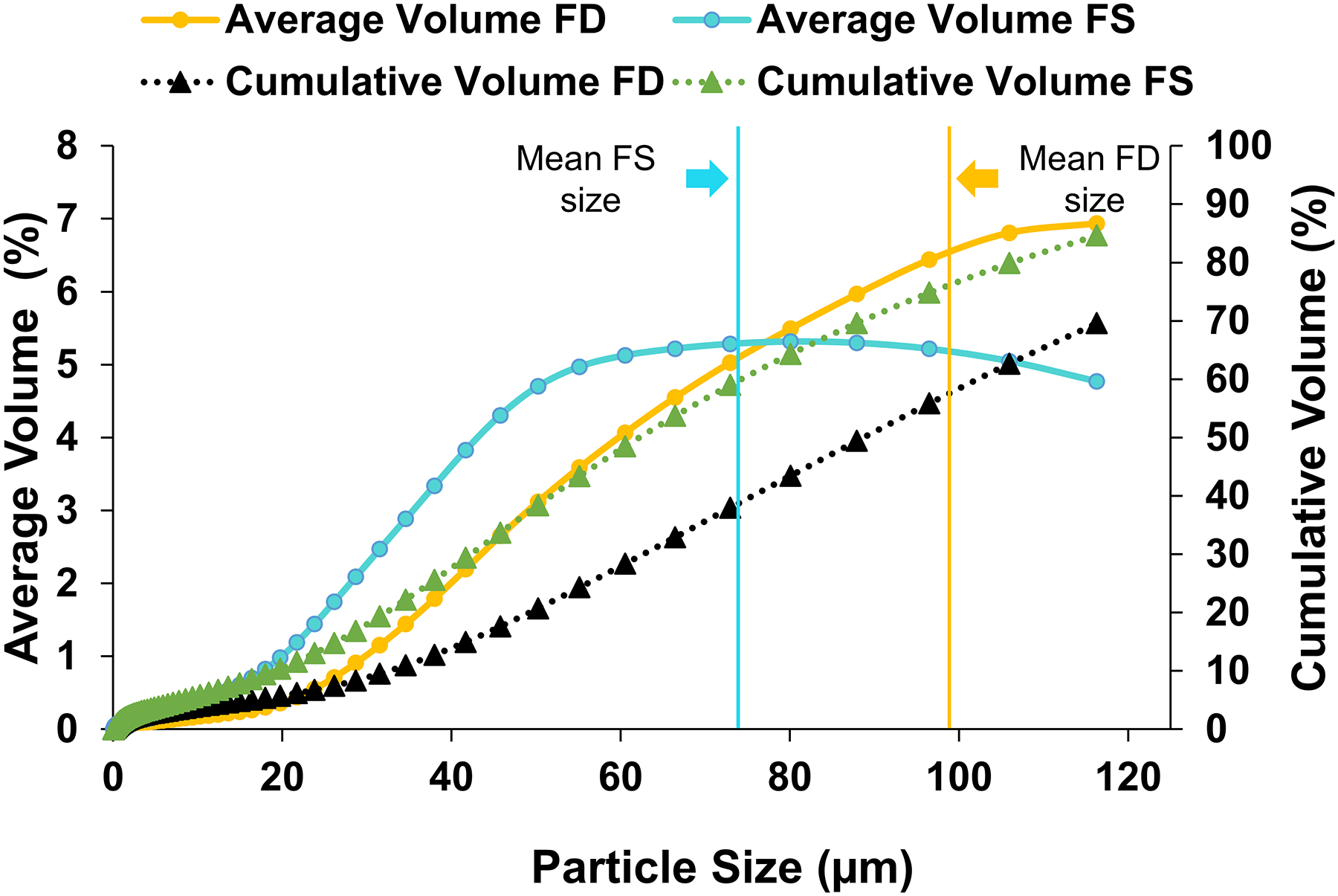 Figure 2: