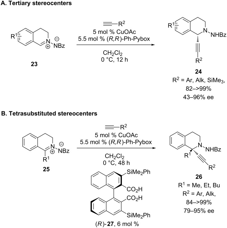 Scheme 8