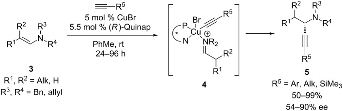 Scheme 2