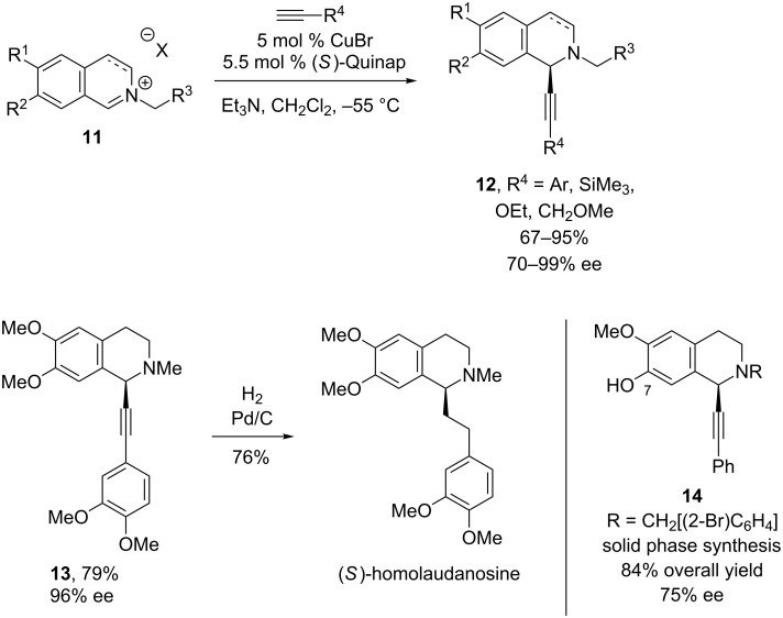 Scheme 5