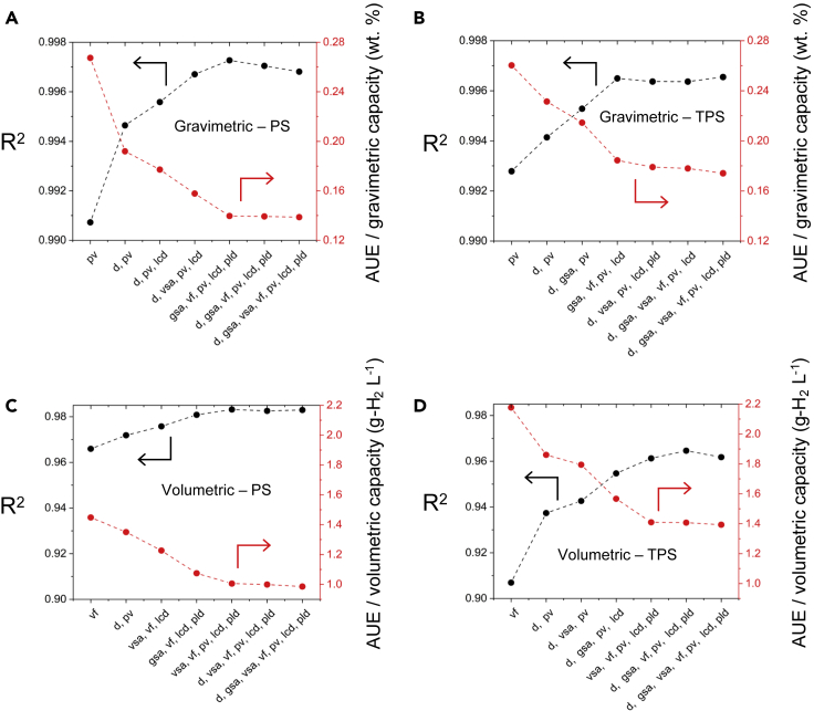 Figure 5