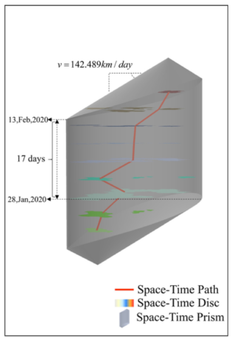 Figure 9