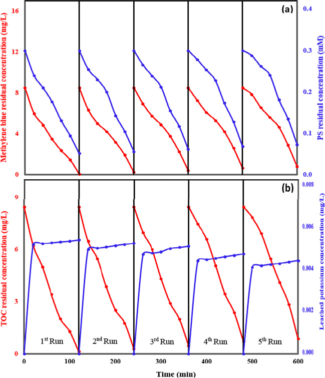 Fig. 6