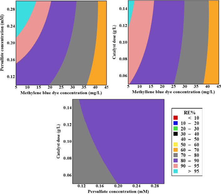 Fig. 4