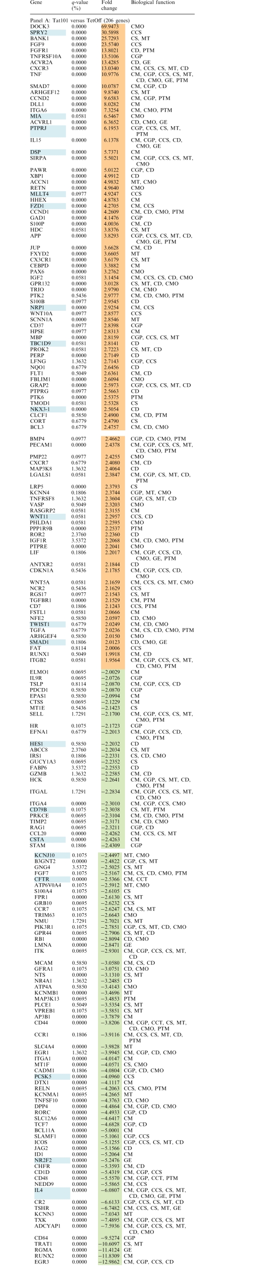 graphic file with name gkq037i1.jpg