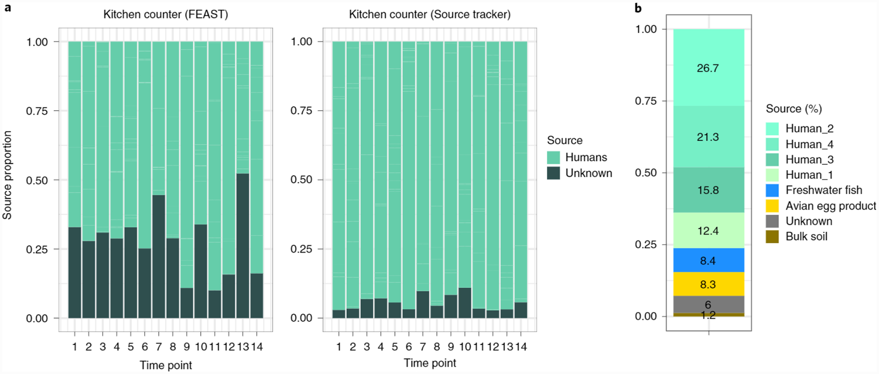 Fig. 4 |