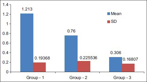 Graph 1