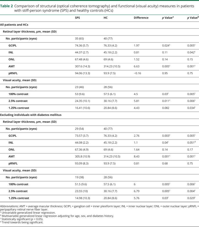 graphic file with name NEUROLOGY2019021493TT2.jpg