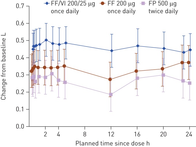 Figure 3–