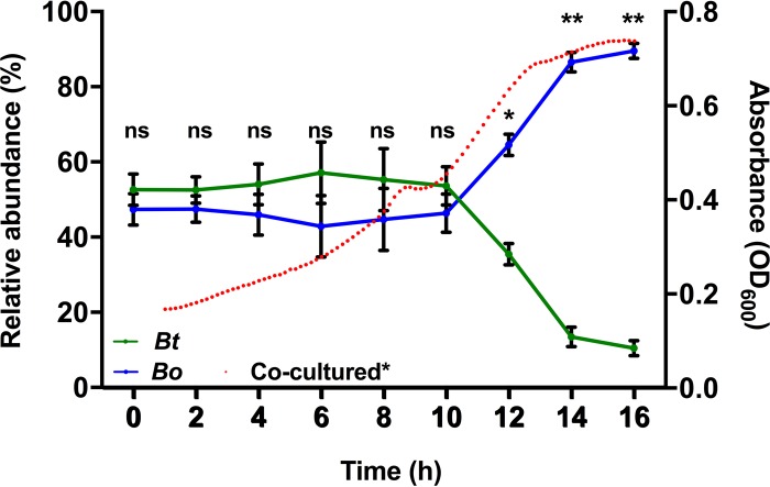 FIG 3 