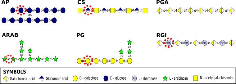 FIG 1 