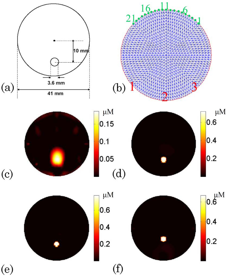 Fig. 2