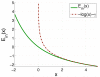 Fig. E.2