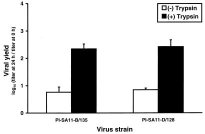 FIG. 7