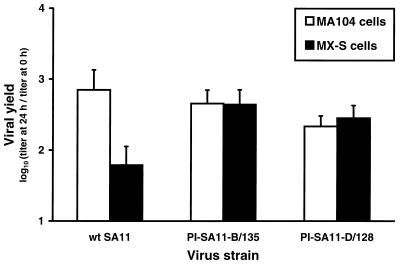 FIG. 3