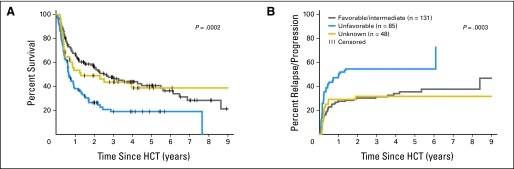 Fig 2.