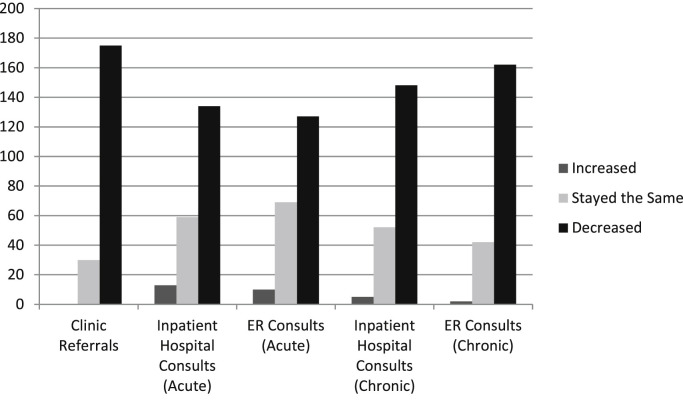 Fig 1