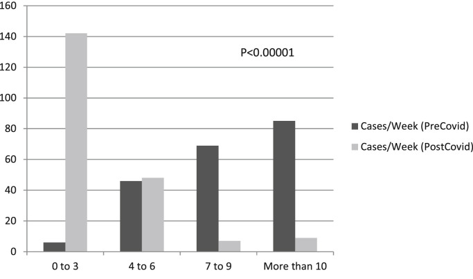 Fig 2