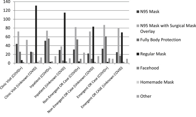 Supplementary Fig 3 (online only)