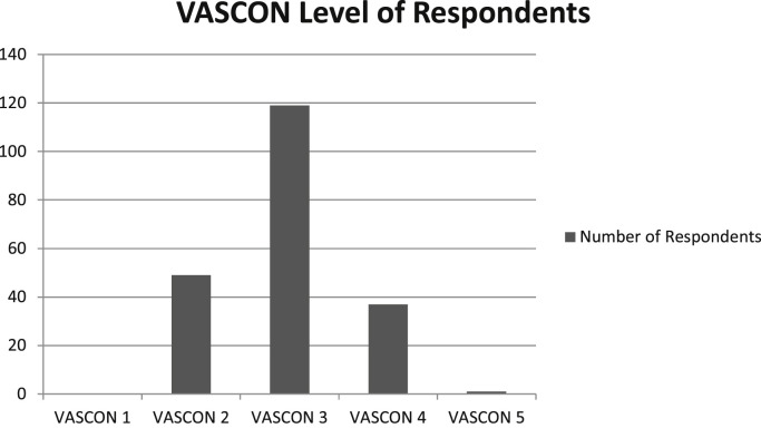 Supplementary Fig 2 (online only)