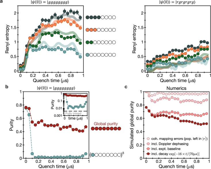 Extended Data Fig. 9