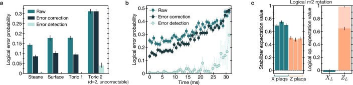 Extended Data Fig. 7