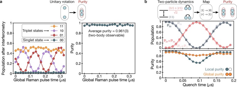 Extended Data Fig. 8