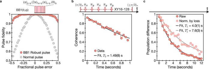 Extended Data Fig. 3