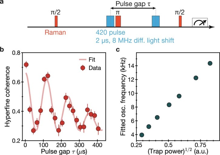 Extended Data Fig. 4