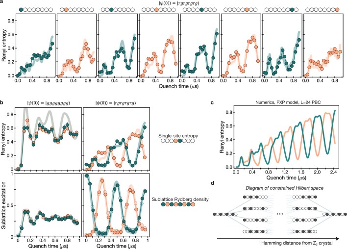 Extended Data Fig. 10