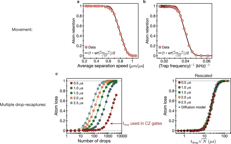 Extended Data Fig. 2