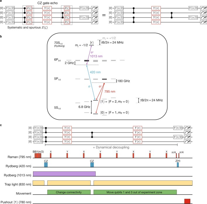 Extended Data Fig. 1