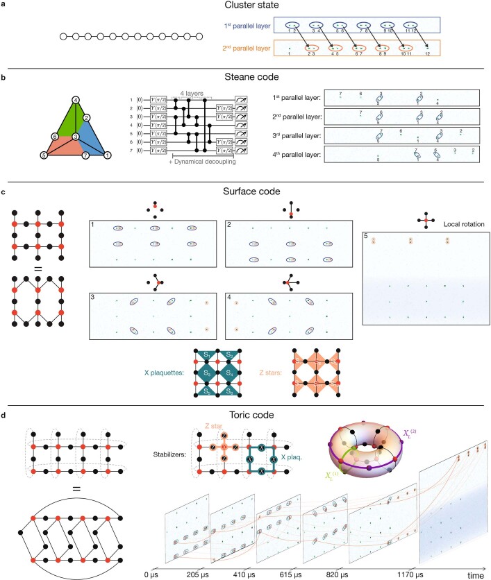 Extended Data Fig. 5