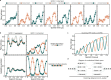 Extended Data Fig. 10