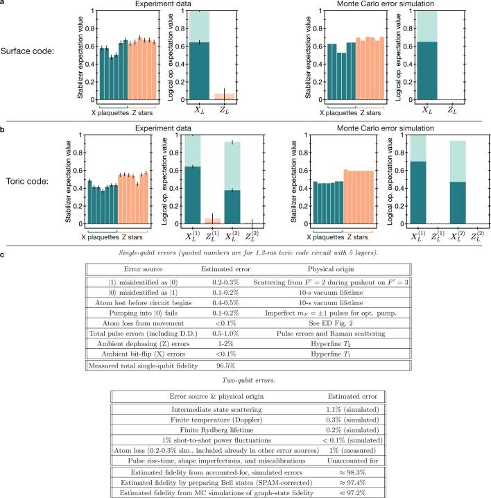 Extended Data Fig. 6