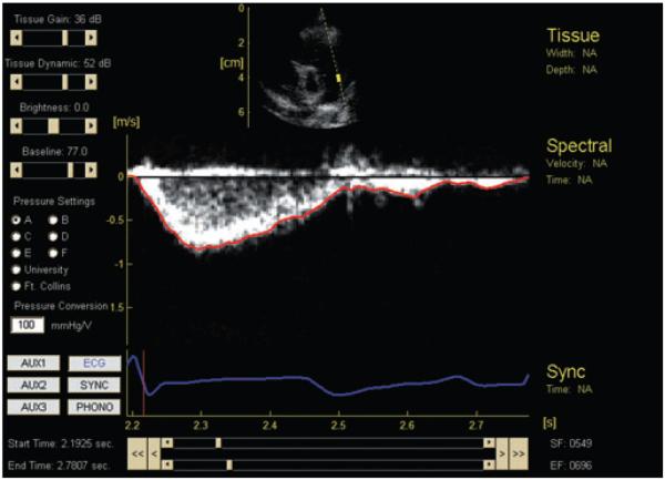 Figure 2